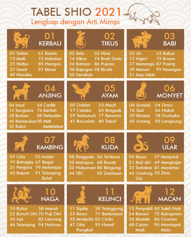Tabel Shio 2021 Lengkap Dengan Arti Mimpi